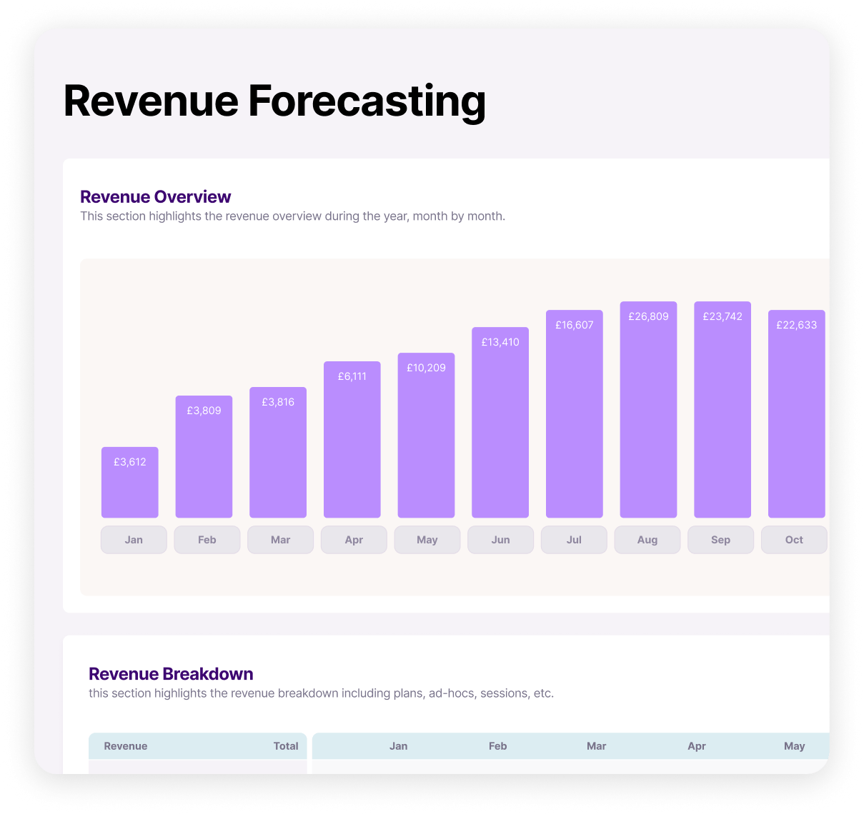 Financial Reports and Forecasting