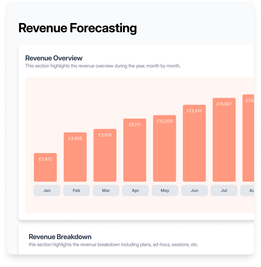 Revenue Forecasting