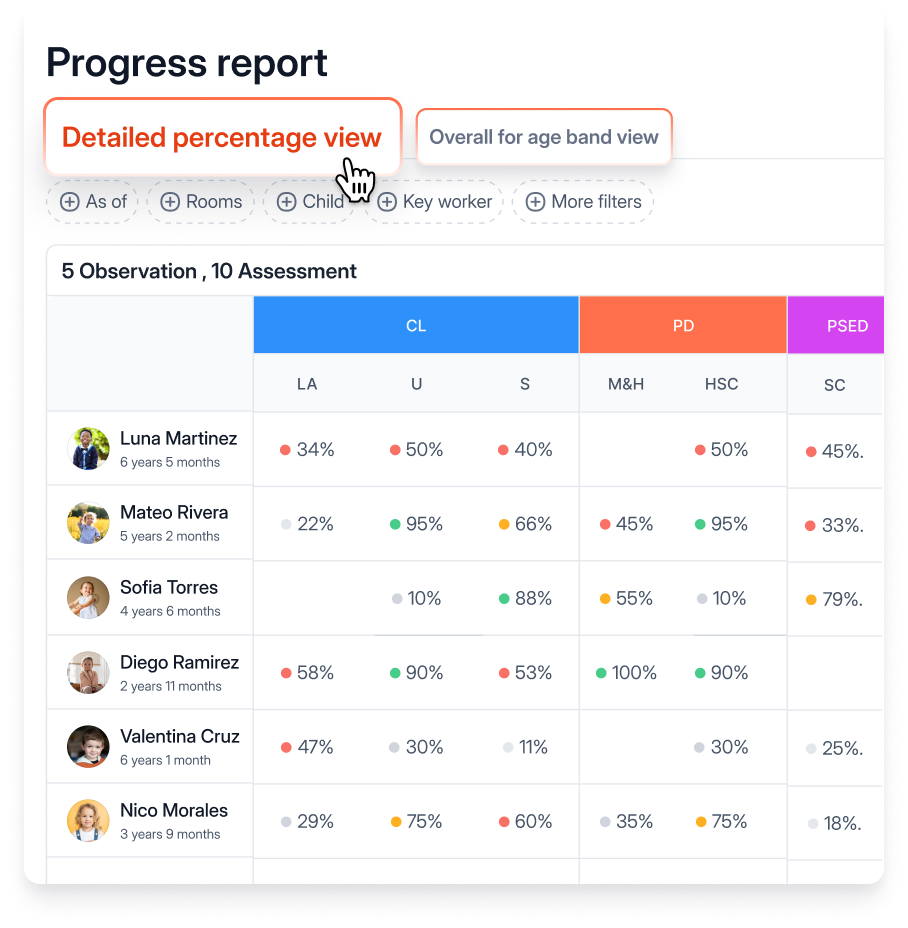 Tracking Child Progress